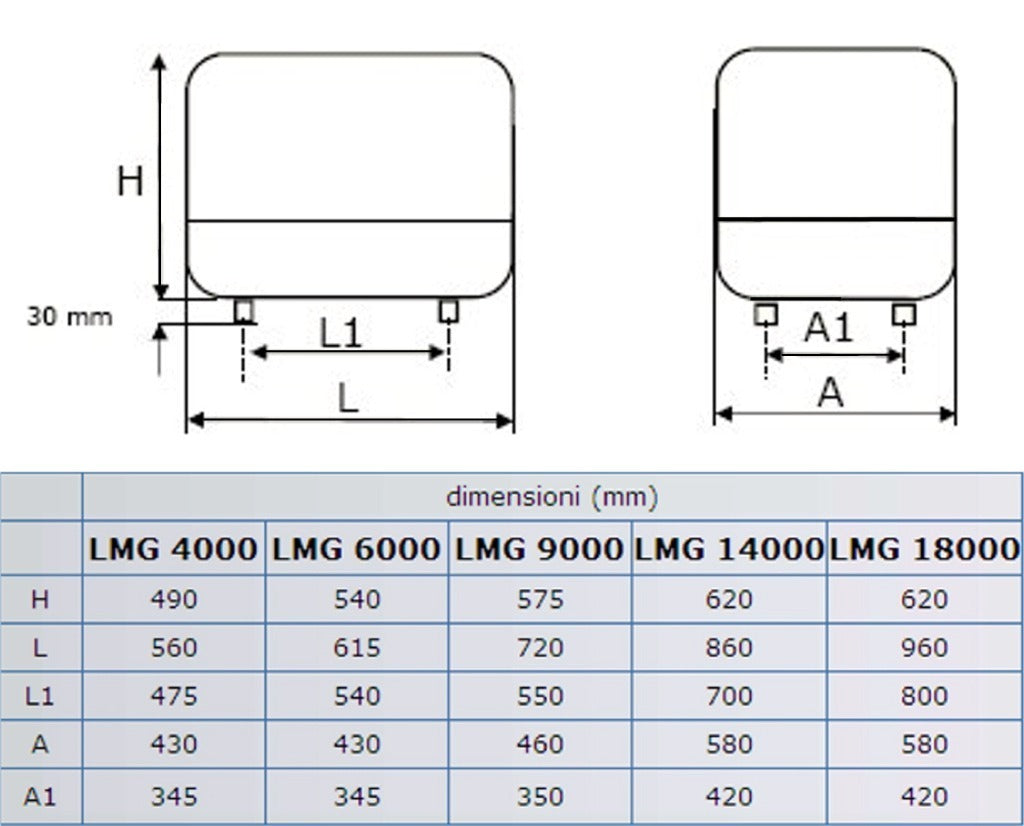 Gruppo Elettrogeno Lombardini serie LMG 4000/6000/9000/14000/18000